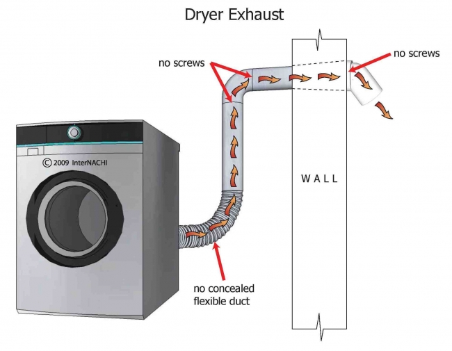 Dryer